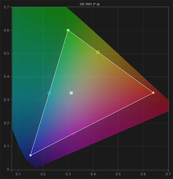 FSI XMP310 gamut & white point post calibration